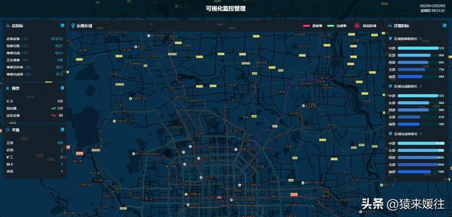 無極低碼：100套大屏可視化源碼，包含多個行業(yè)（無極平臺）