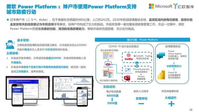 2021中國低代碼市場研究報(bào)告（中國低代碼發(fā)展）