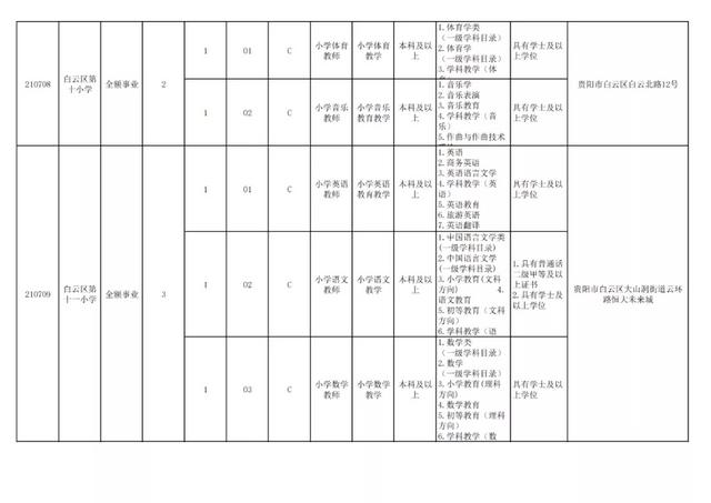 有編制！貴陽公開招聘教師525人（附職位表）（貴陽市編制教師2021年招聘525人,7月17日筆試!）