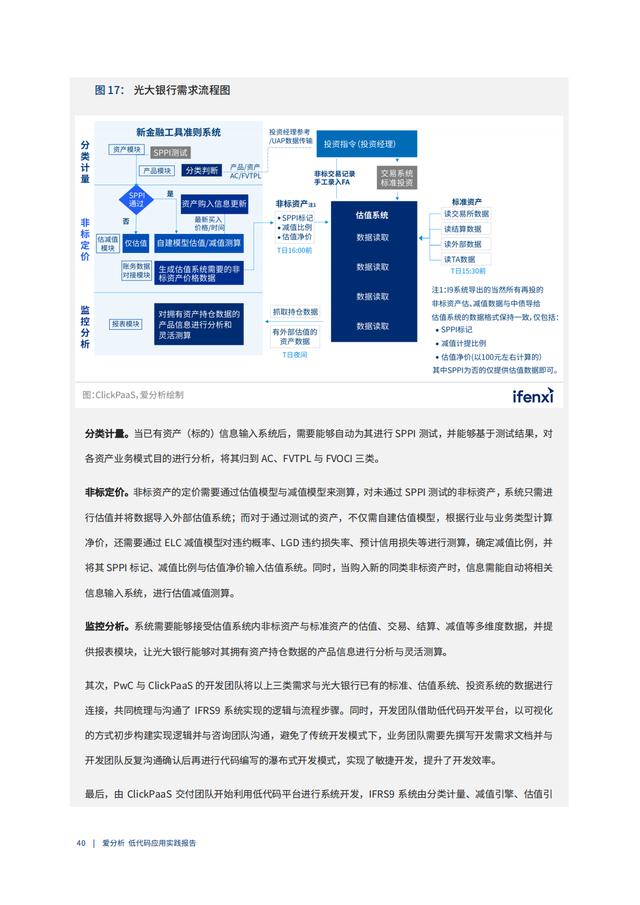 2022年低代碼領(lǐng)域應(yīng)用實(shí)踐報(bào)告（低代碼重塑企業(yè)數(shù)字化生產(chǎn)力）（“低代碼開發(fā)”會(huì)是企業(yè)數(shù)字化轉(zhuǎn)型的理想選擇嗎）