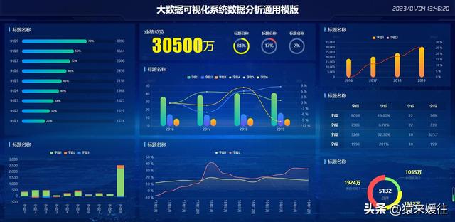 無極低碼：100套大屏可視化源碼，包含多個行業(yè)（無極平臺）