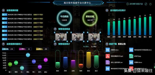 無極低碼：100套大屏可視化源碼，包含多個行業(yè)（無極平臺）