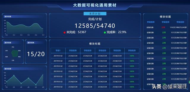無極低碼：100套大屏可視化源碼，包含多個行業(yè)（無極平臺）