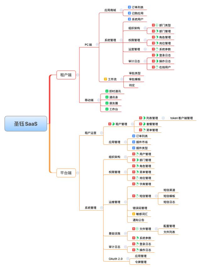 26個最佳開源免費的OA辦公自動化系統(tǒng)，接私活創(chuàng)業(yè)拿去改改（免費開源oa系統(tǒng)代碼）