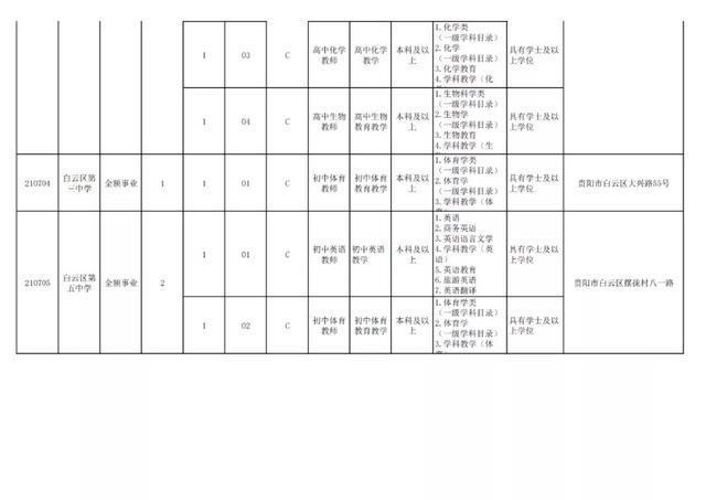 有編制！貴陽公開招聘教師525人（附職位表）（貴陽市編制教師2021年招聘525人,7月17日筆試!）