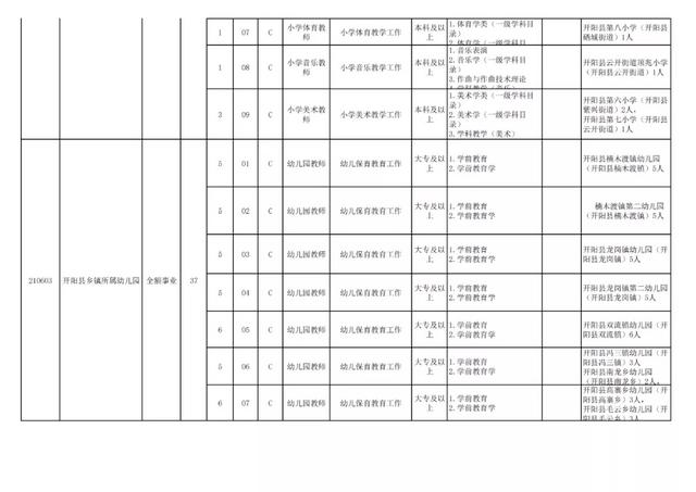 有編制！貴陽公開招聘教師525人（附職位表）（貴陽市編制教師2021年招聘525人,7月17日筆試!）