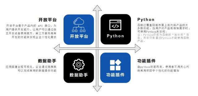 企業(yè)數(shù)字化轉型的“香餑餑”：百數(shù)低代碼開發(fā)平臺支持本地化部署
