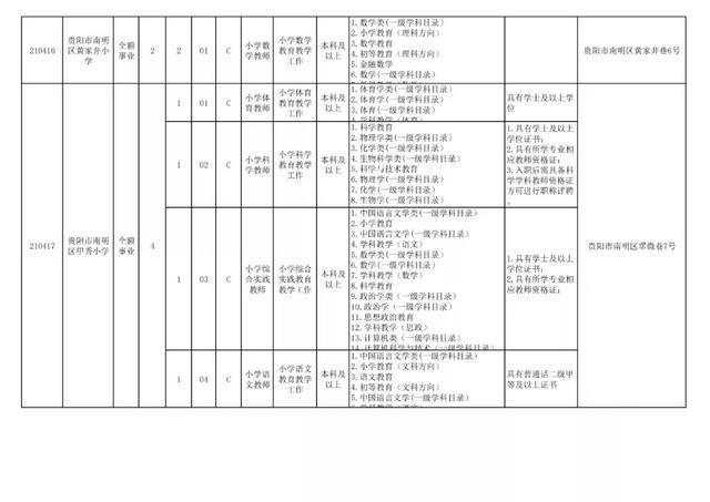 有編制！貴陽公開招聘教師525人（附職位表）（貴陽市編制教師2021年招聘525人,7月17日筆試!）