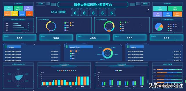 無極低碼：100套大屏可視化源碼，包含多個行業(yè)（無極平臺）