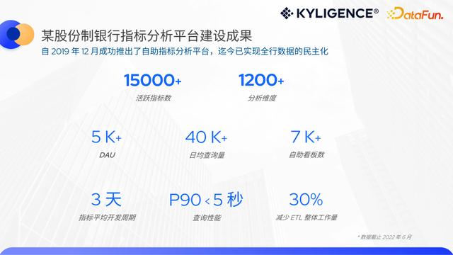 低代碼指標(biāo)平臺(tái)，構(gòu)建人人可用的敏捷指標(biāo)工具（低代碼啥意思）