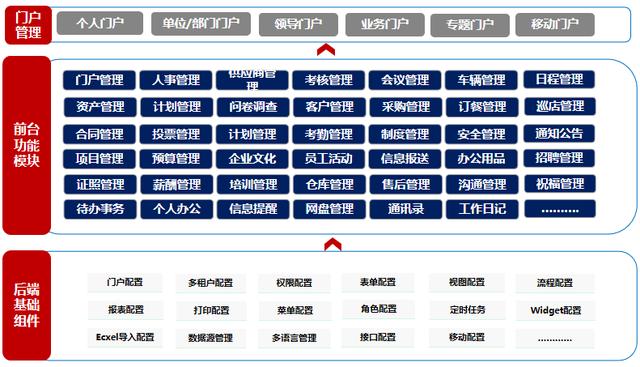 低代碼構(gòu)建的OA系統(tǒng)有哪些優(yōu)勢（低代碼平臺的設(shè)計與實(shí)現(xiàn)）