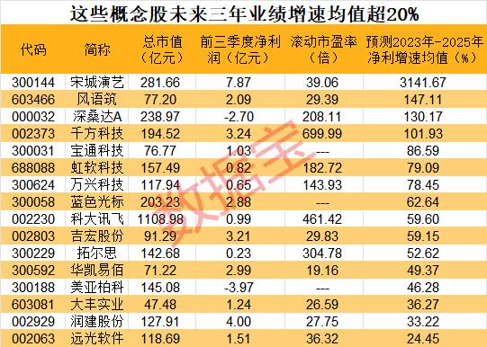 新出爐！元宇宙白皮書(shū)發(fā)布，這些概念股高增長(zhǎng)（元宇宙概念股數(shù)碼視訊）