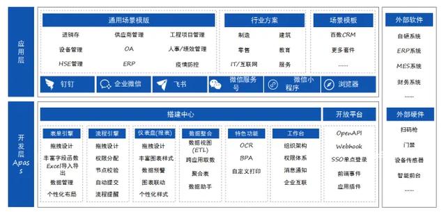 企業(yè)數(shù)字化轉型的“香餑餑”：百數(shù)低代碼開發(fā)平臺支持本地化部署