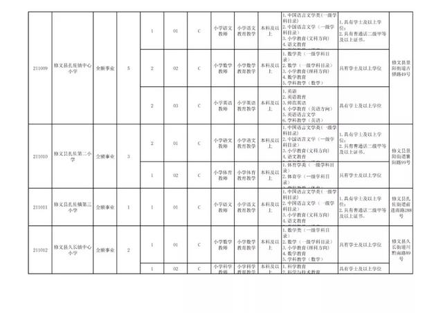 有編制！貴陽公開招聘教師525人（附職位表）（貴陽市編制教師2021年招聘525人,7月17日筆試!）