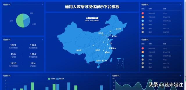 無極低碼：100套大屏可視化源碼，包含多個行業(yè)（無極平臺）
