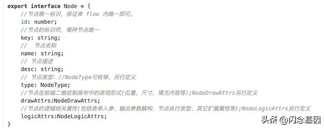不寫代碼也能年薪百萬？Prompt+低代碼開發(fā)實戰(zhàn)（低代碼開發(fā)工具）