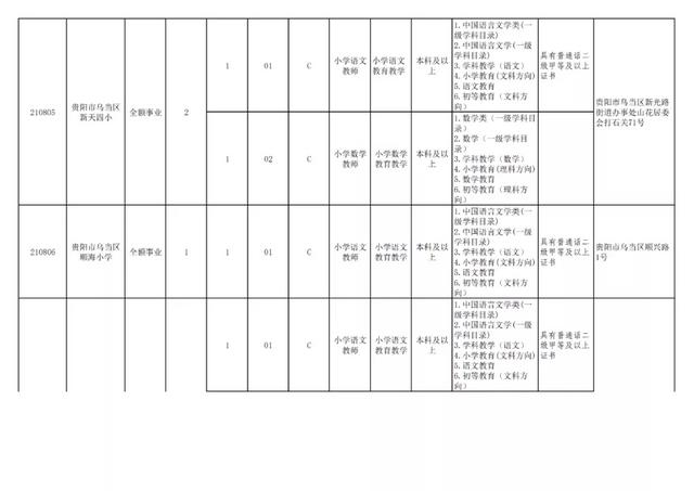 有編制！貴陽公開招聘教師525人（附職位表）（貴陽市編制教師2021年招聘525人,7月17日筆試!）