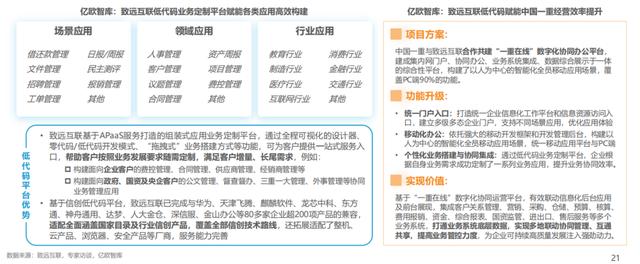 中國(guó)低代碼行業(yè)應(yīng)用現(xiàn)狀及商業(yè)落地實(shí)踐研究（中國(guó)低代碼發(fā)展）