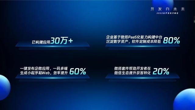 騰訊云聯(lián)合微信推出云開發(fā) 2.0 平臺，低代碼“微搭”升級（騰訊云也瞄準了微信生態(tài),推出一系列小程序開發(fā)工具）