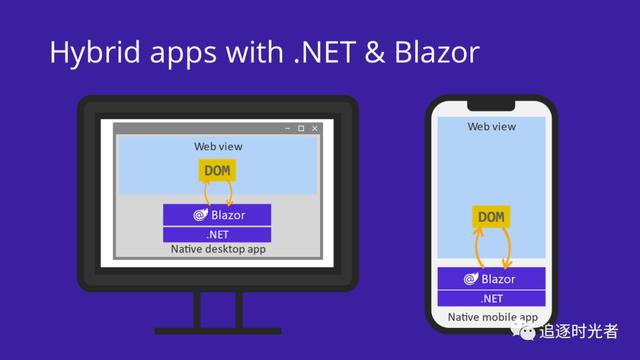全面的ASP.NET Core Blazor簡介和快速入門（asp.net core razor）