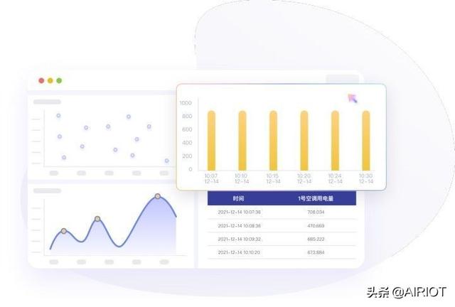 推薦一個(gè)低代碼IOT開發(fā)平臺(tái)，支持系統(tǒng)集成，可視化，二次開發(fā)…