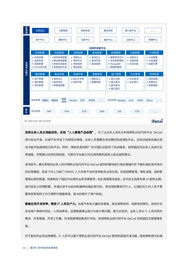 2022年低代碼領(lǐng)域應(yīng)用實(shí)踐報(bào)告（低代碼重塑企業(yè)數(shù)字化生產(chǎn)力）（“低代碼開發(fā)”會(huì)是企業(yè)數(shù)字化轉(zhuǎn)型的理想選擇嗎）