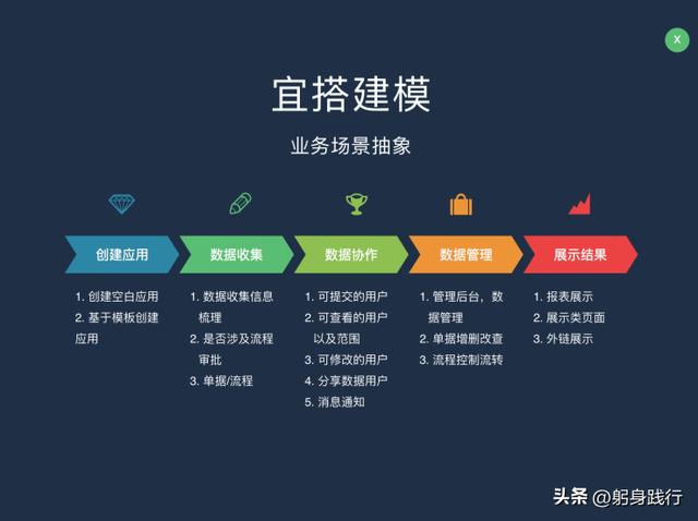 國內(nèi)好用的五款低代碼平臺(tái)，你用的哪一款？（國內(nèi)好用的五款低代碼平臺(tái),你用的哪一款軟件）