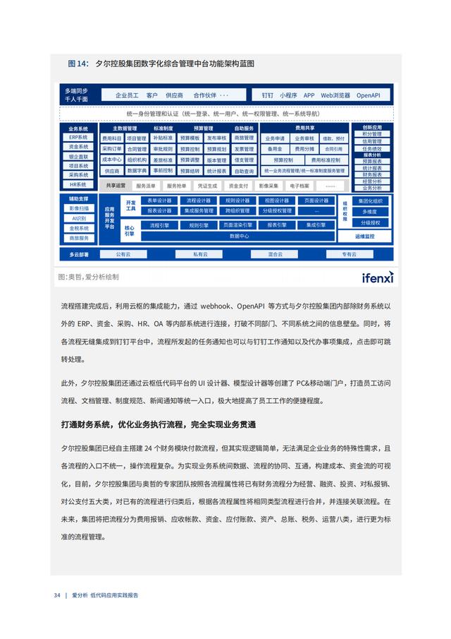 2022年低代碼領(lǐng)域應(yīng)用實(shí)踐報(bào)告（低代碼重塑企業(yè)數(shù)字化生產(chǎn)力）（“低代碼開發(fā)”會(huì)是企業(yè)數(shù)字化轉(zhuǎn)型的理想選擇嗎）