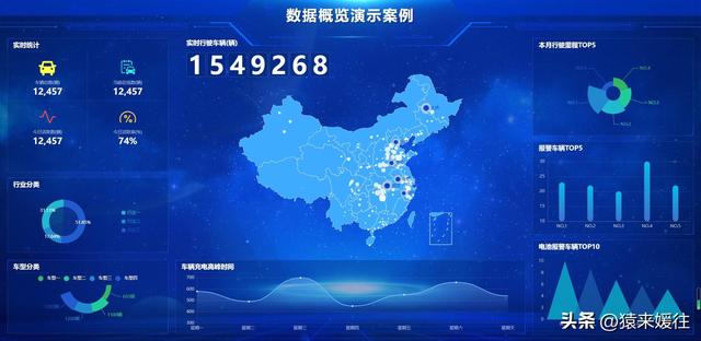無極低碼：100套大屏可視化源碼，包含多個行業(yè)（無極平臺）