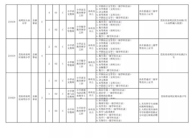 有編制！貴陽公開招聘教師525人（附職位表）（貴陽市編制教師2021年招聘525人,7月17日筆試!）