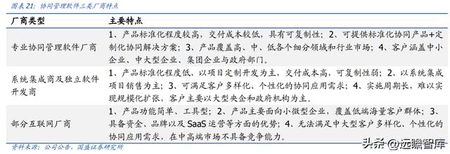 OA 行業(yè)開拓者，致遠(yuǎn)互聯(lián)：低代碼、云與信創(chuàng)，開啟成長新曲線（致遠(yuǎn)互聯(lián)oa系統(tǒng)）
