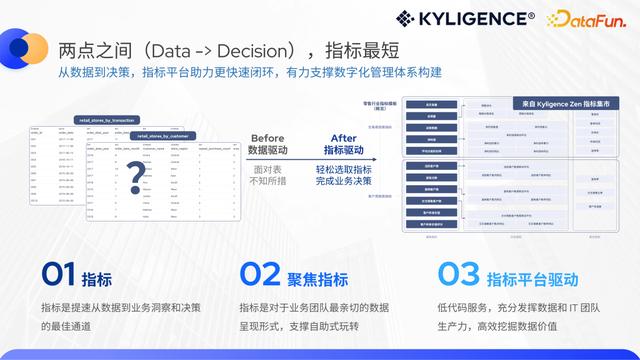 低代碼指標(biāo)平臺(tái)，構(gòu)建人人可用的敏捷指標(biāo)工具（低代碼啥意思）