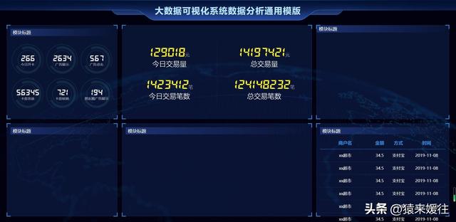 無極低碼：100套大屏可視化源碼，包含多個行業(yè)（無極平臺）