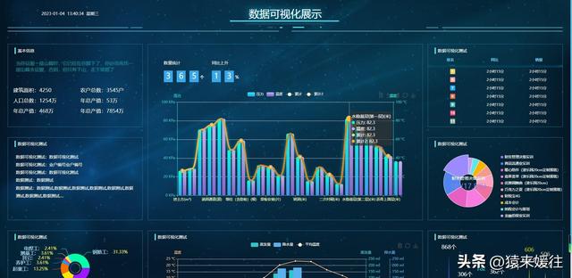 無極低碼：100套大屏可視化源碼，包含多個行業(yè)（無極平臺）