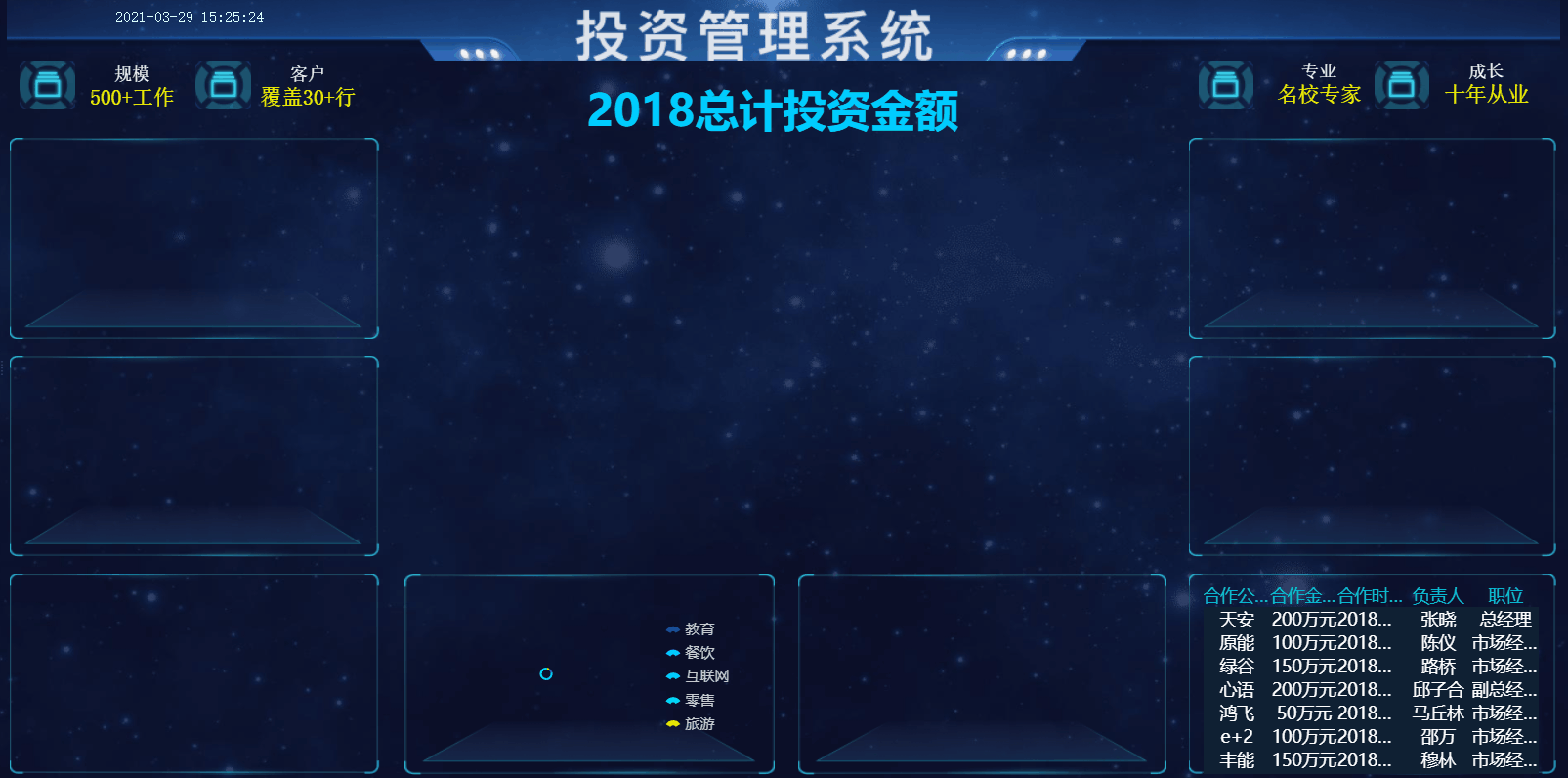 最全的零代碼可視化大屏教程！花三個月整理的模板也全在這了（如何將代碼可視化）