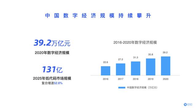 宜搭受邀參加第三屆中國(guó)計(jì)算機(jī)教育大會(huì)，發(fā)布低代碼產(chǎn)學(xué)合作計(jì)劃