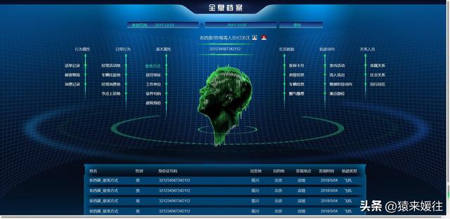 無極低碼：100套大屏可視化源碼，包含多個行業(yè)（無極平臺）