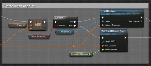UE4程序化建模工具開(kāi)發(fā)教程「植被建?！梗╱e4程序化植物）