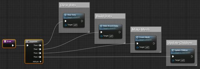 UE4程序化建模工具開(kāi)發(fā)教程「植被建?！梗╱e4程序化植物）