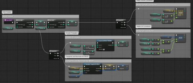 UE4程序化建模工具開(kāi)發(fā)教程「植被建?！梗╱e4程序化植物）