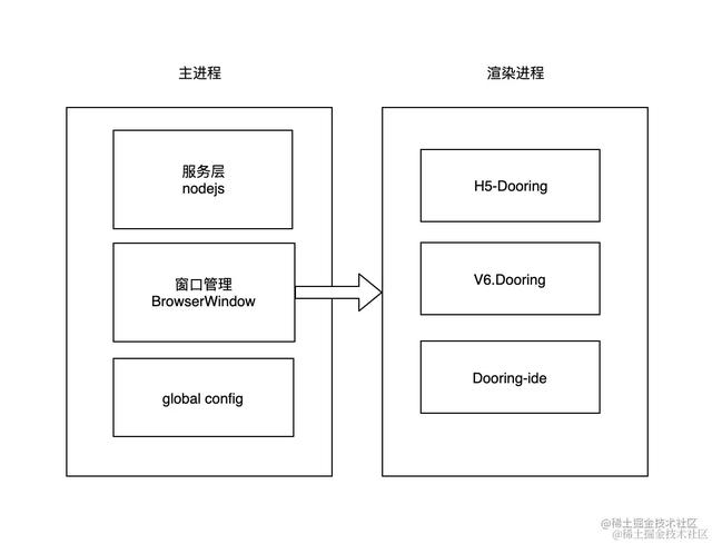 爆肝24小時，我們做了個Dooring零代碼校園版（零代碼平臺）