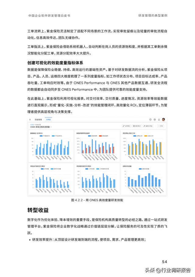 2023年中國(guó)企業(yè)軟件研發(fā)管理白皮書(shū)（研發(fā)管理數(shù)字化模型）（2021中國(guó)軟件研發(fā)管理行業(yè)技術(shù)峰會(huì)）